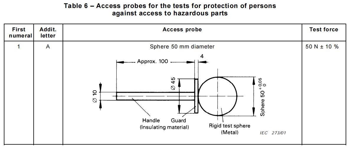 IEC60529 Table 6 Access probes
