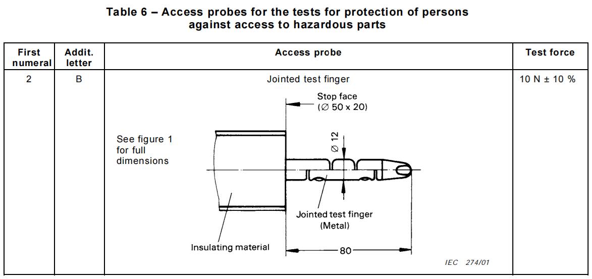 IEC60529 Table6 Access probesB