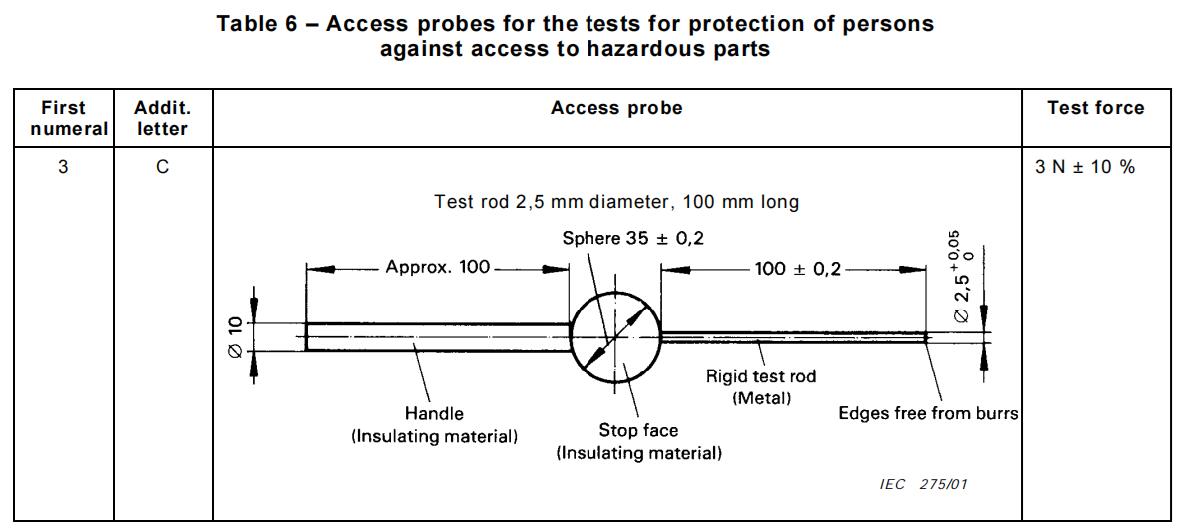 IEC60529 Table 6 Access probe A